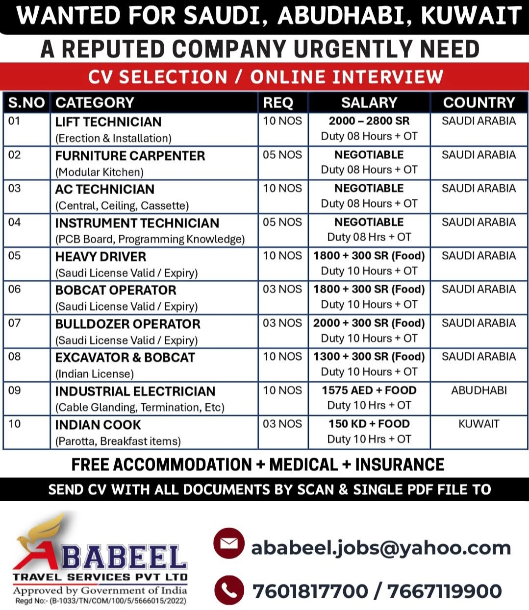 Gulf recruitment ad showing jobs for technicians, drivers, operators with salary and benefits