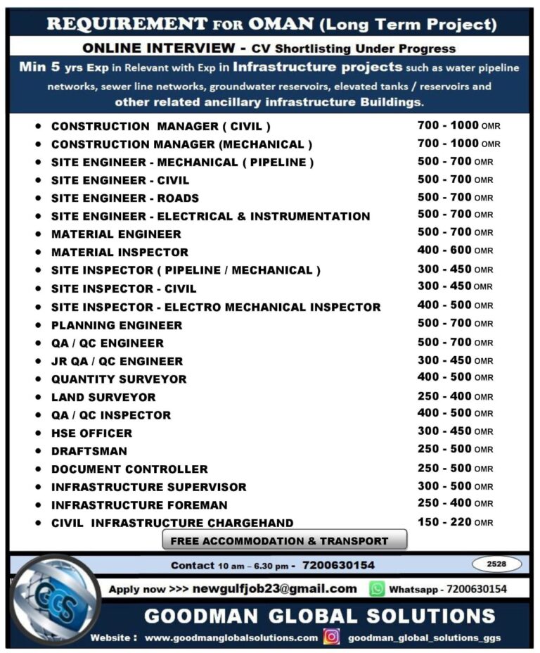 REQUIREMENT FOR OMAN ( Long TERM Project ) ONLINE INTERVIEW 3 REQUIREMENT FOR OMAN ( Long TERM Project ) ONLINE INTERVIEW