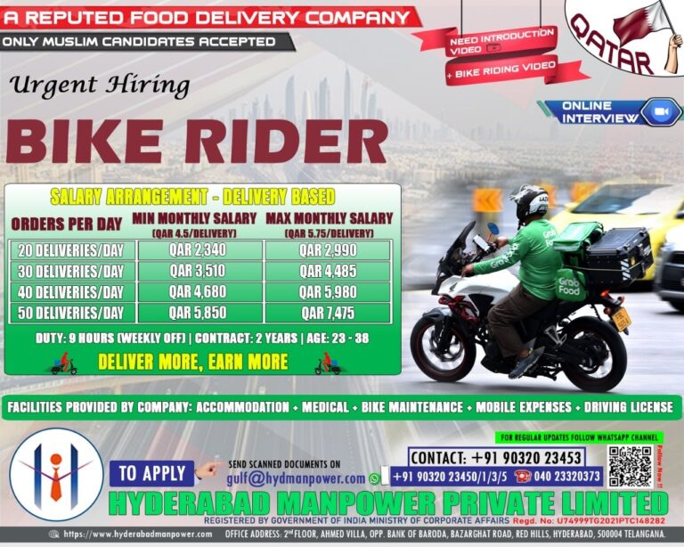 Urgent Hiring for A Reputed Food Delivery Company of Qatar