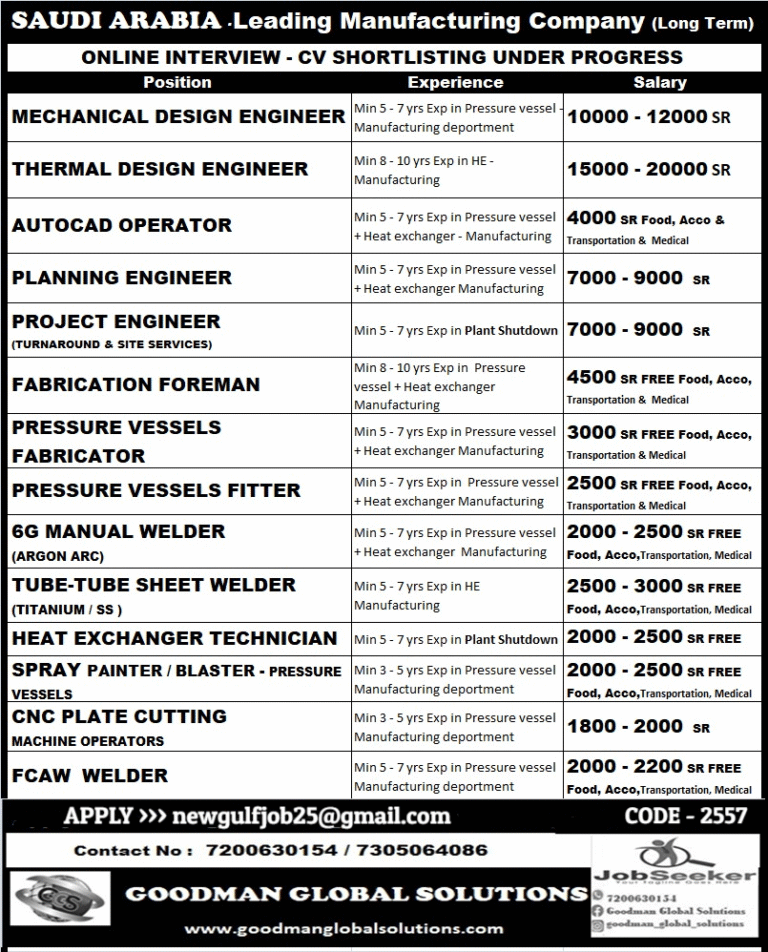 SAUDI – Leading Manufacturing company (Long Term)