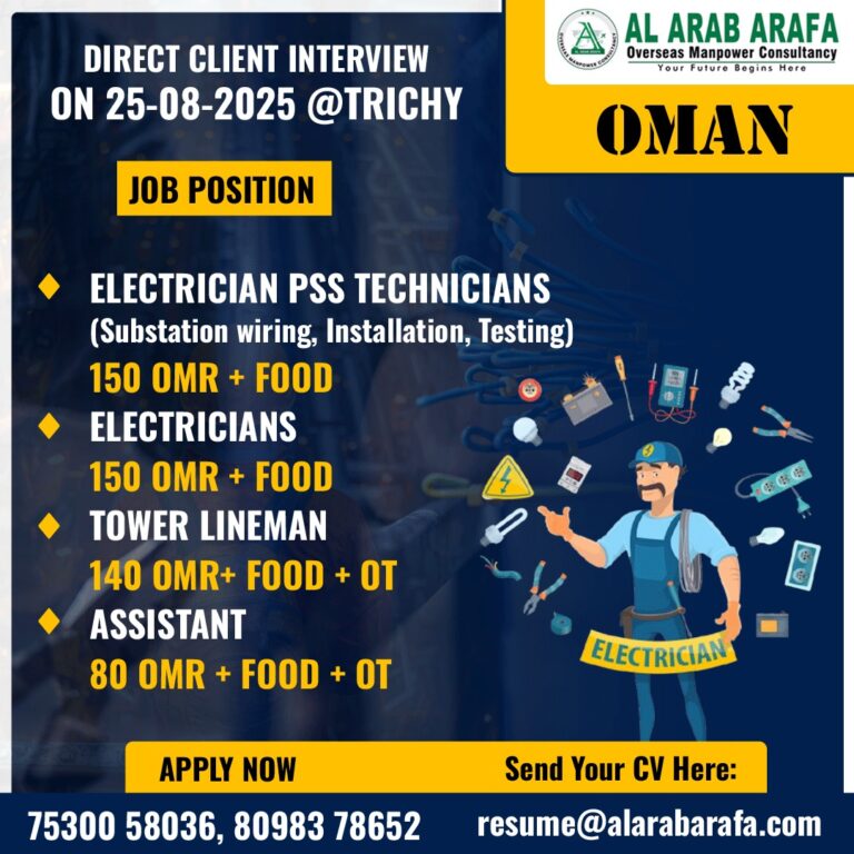 DIRECT CLIENT INTERVIEW 25.08.2025 @ TRICHY