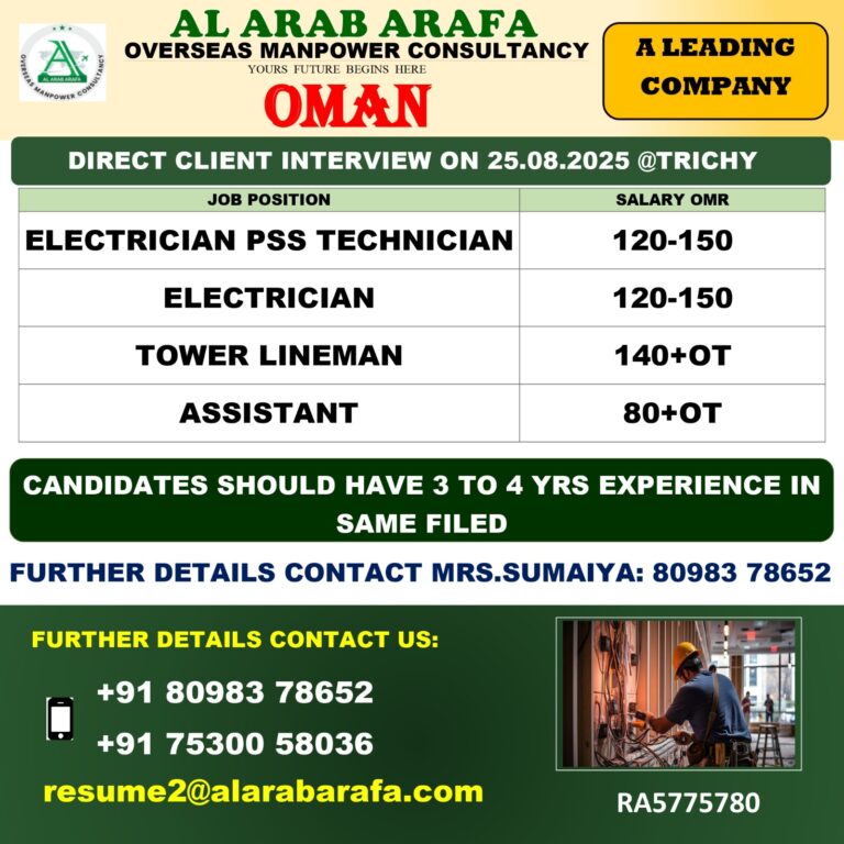 DIRECT CLIENT INTERVIEW ON 25.08.2025@TRICHY