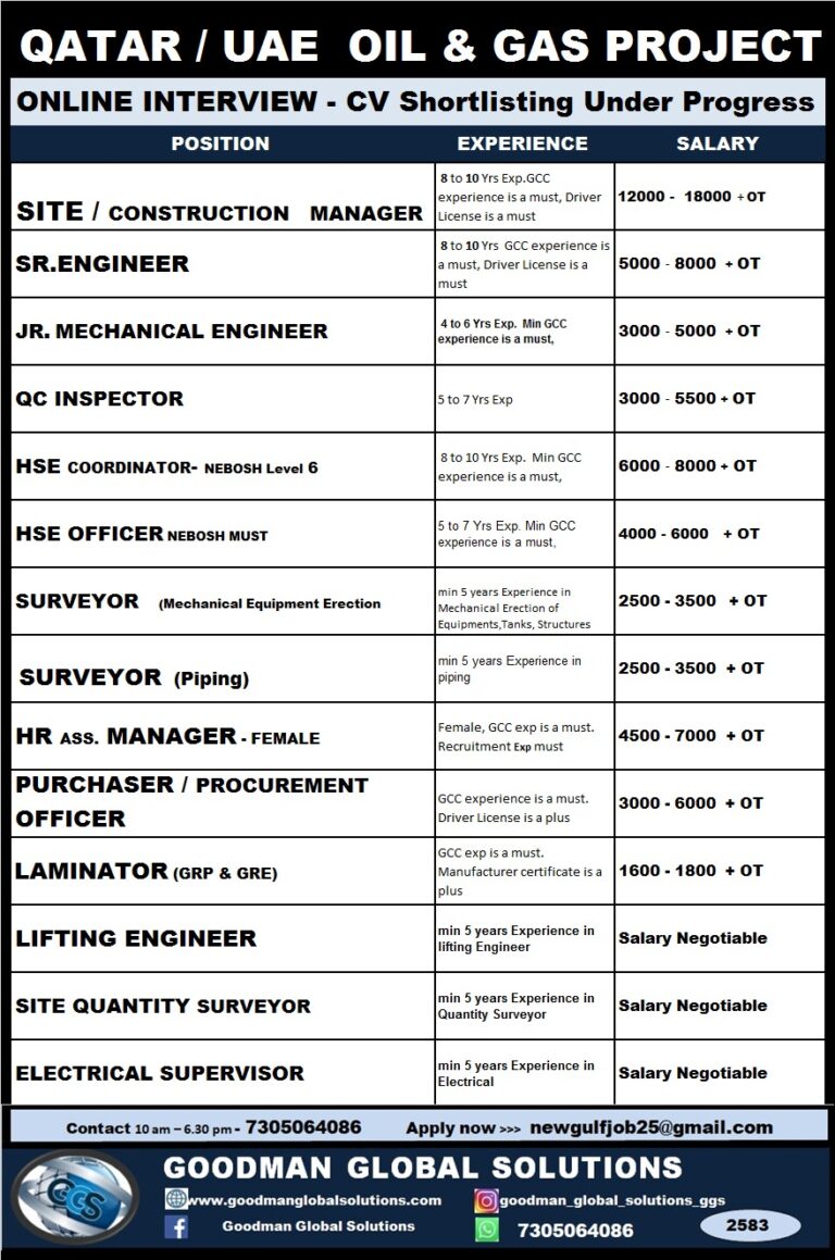 QATAR / UAE OIL & GAS PROJECT ONLINE  INTERVIEW ( CV SHORTLISTING UNDER PROGRESS)
