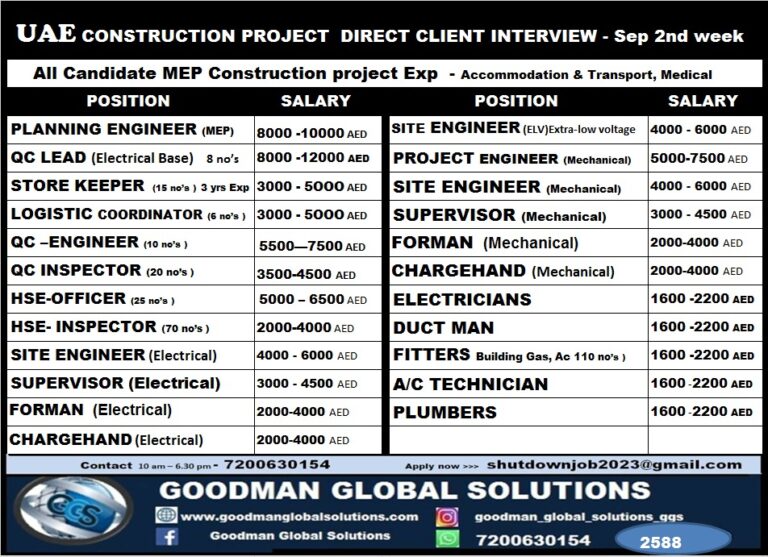 REQUIREMENT UAE – CONSTRUCTION PROJECT  DIRECT  CLIENT INTERVIEW   @SEPTEMBER 2ND WEEK  ALL CANDIDATE MEP CONSTRUCTION PROJECT EXPERIENCE