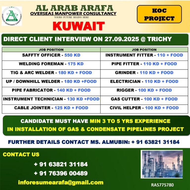 DIRECT CLIENT INTERVIEW ON 27.09.2025 @ TRICHY