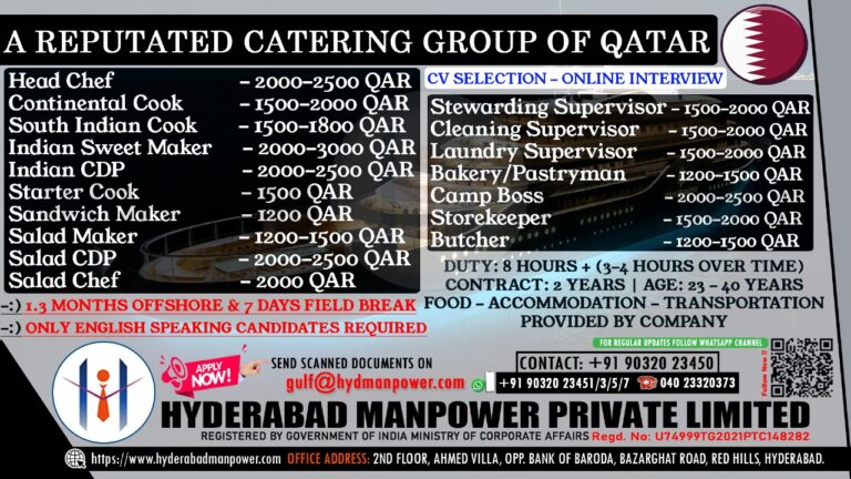 Urgent Hiring for A Reputated Catering Group of Qatar