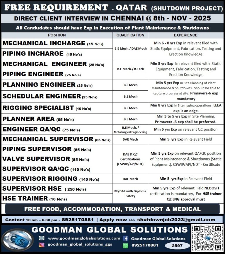 FREE REQUIREMENT - QATAR - SHUT DOWN PROJECT DIRECT CLIENT INTERVIEW IN CHENNAI @08-NOV-2025 2 FREE REQUIREMENT – QATAR – SHUT DOWN PROJECT DIRECT CLIENT INTERVIEW IN CHENNAI @08-NOV-2025