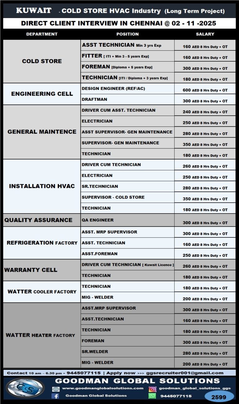 KUWAIT - COLD STORE HVAC Industry (Long Term Project) DIRECT CLIENT INTERVIEW IN CHENNAI @ 02 - 11 -2025 8 KUWAIT – COLD STORE HVAC Industry (Long Term Project) DIRECT CLIENT INTERVIEW IN CHENNAI @ 02 – 11 -2025