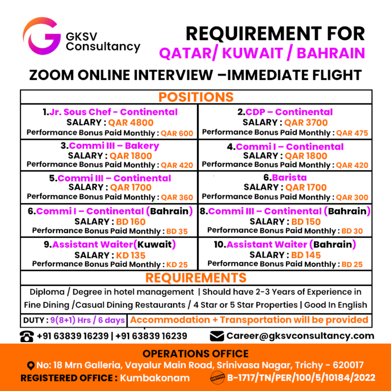 Urgent Hiring for Bahrain / Kuwait / Qatar