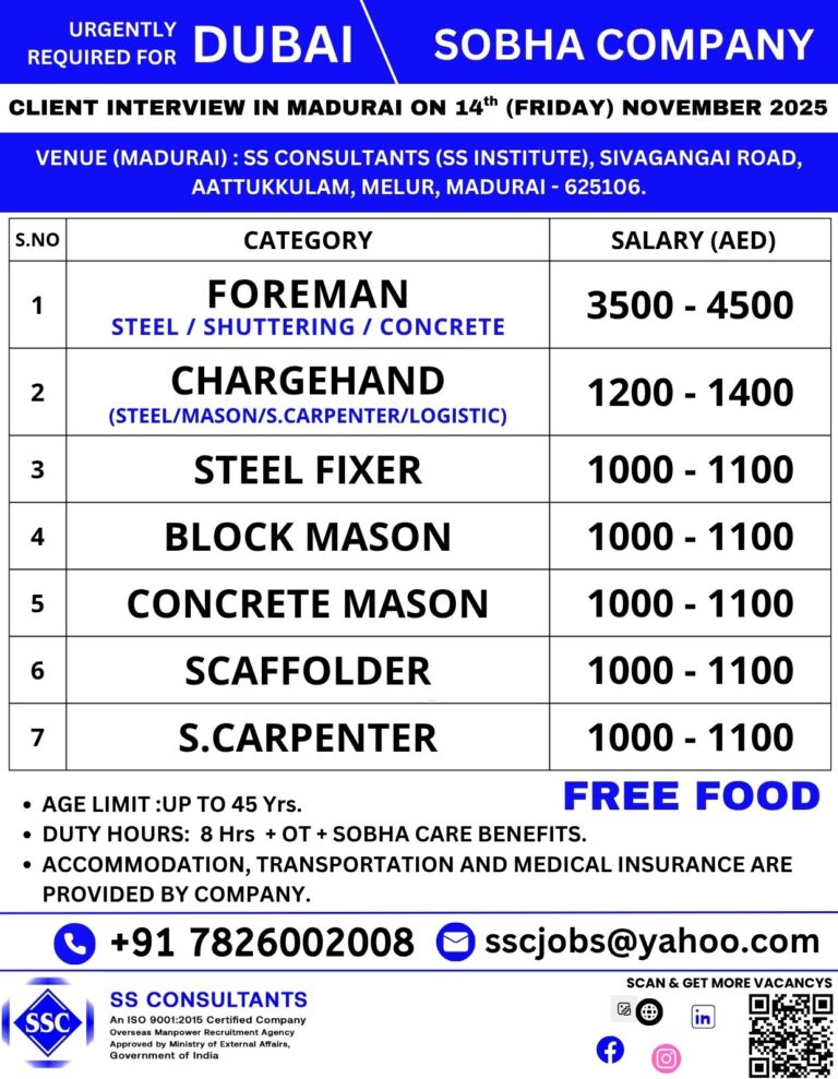 Sobha Dubai Recruitment 2025: Construction Jobs in Madurai