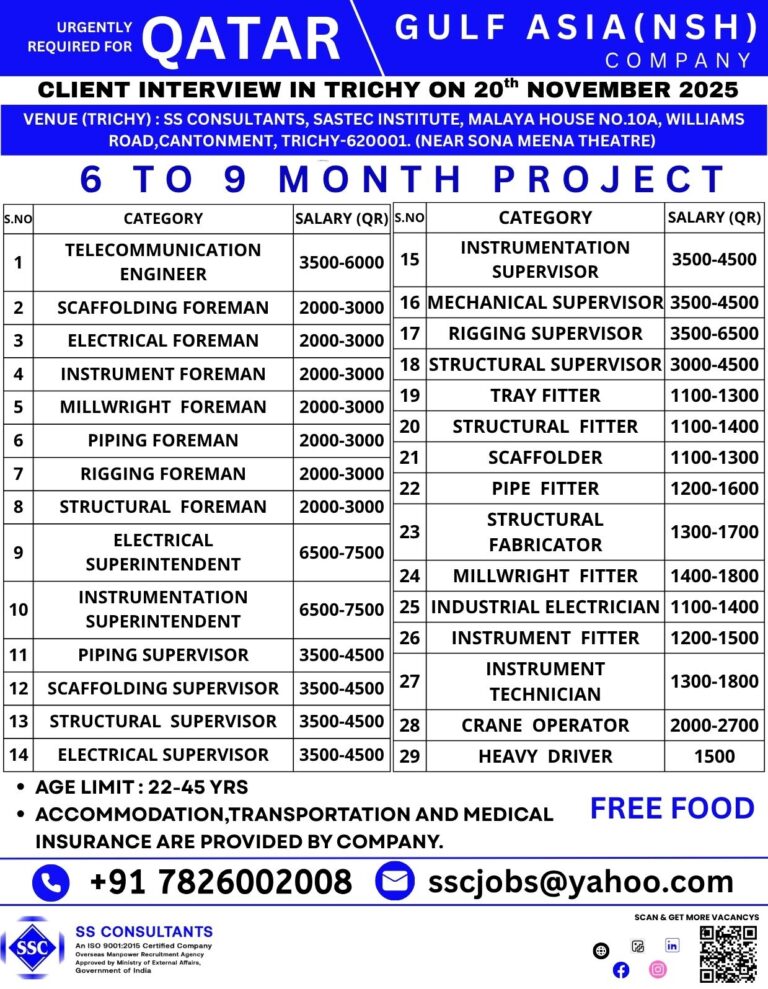 Urgent Qatar Jobs: Client Interview in Trichy on 20-Nov-2025 | Gulf Asia