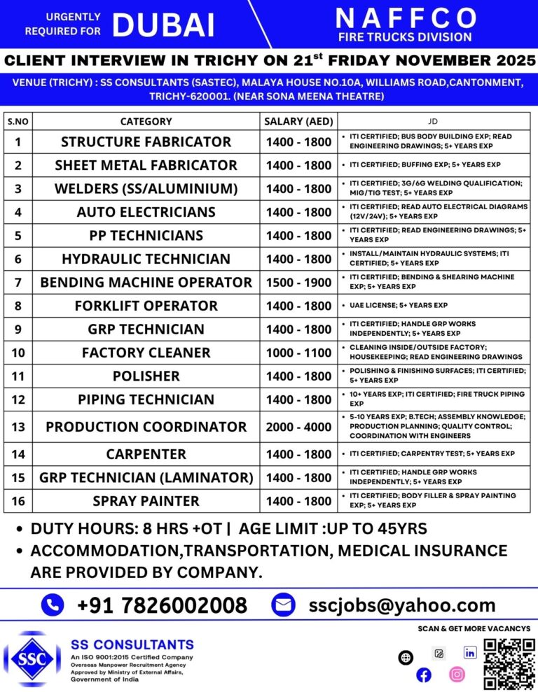 Urgent NAFFCO Dubai Jobs 2025 – Interview on 21 Nov in Trichy