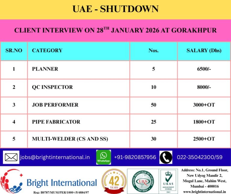 UAE Shutdown Jobs: Urgent Hiring for Planners and QC Inspectors