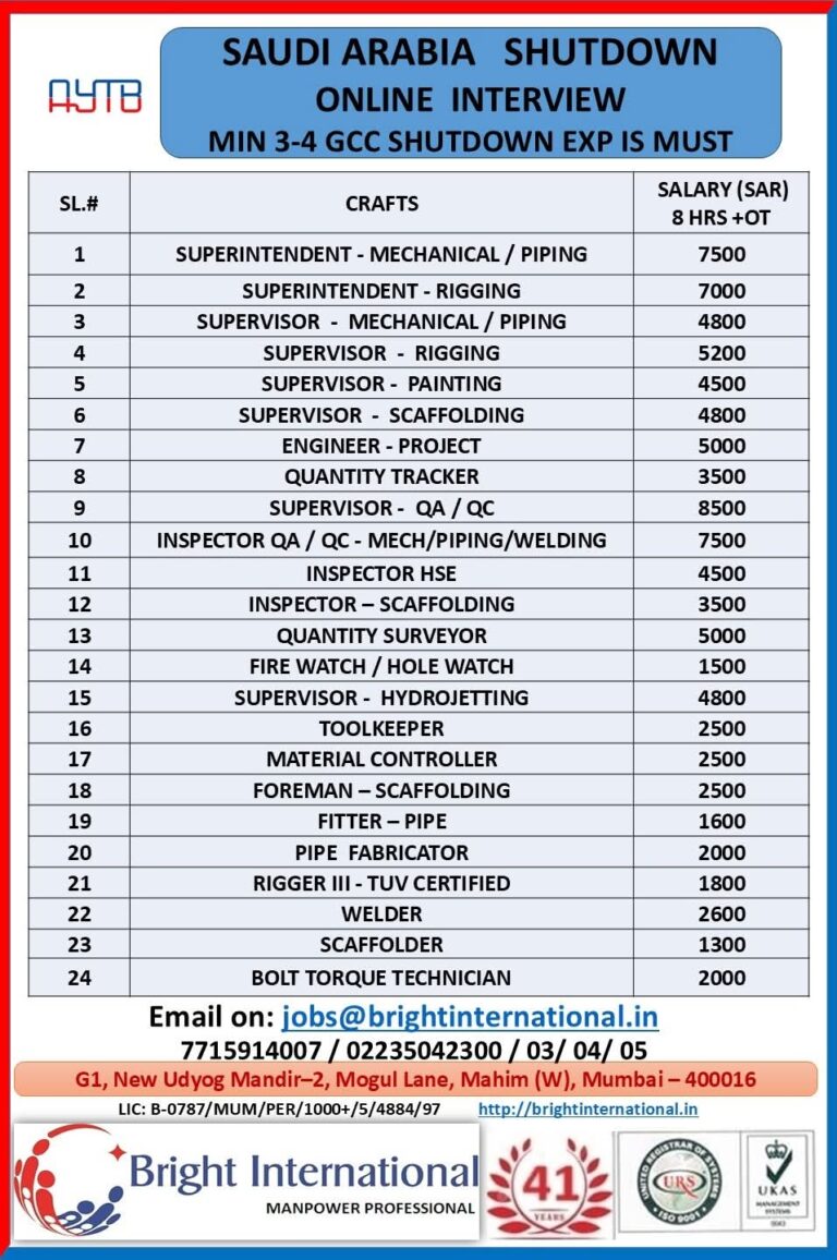 Saudi Arabia Shutdown Jobs Vacancy – Bright International Mumbai