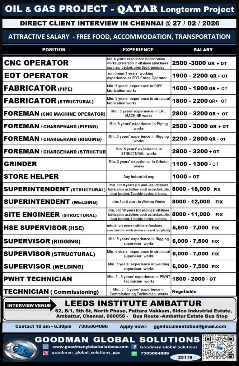 QATAR - LONG TERM - OIL & GAS PROJECT DIRECT CLIENT INTERVIEW IN CHENNAI @ 27-02-2026 1 QATAR – LONG TERM – OIL & GAS PROJECT DIRECT CLIENT INTERVIEW IN CHENNAI @ 27-02-2026