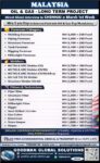 MALAYSIA - OIL &GAS - LONG TERM PROJECT DIRECT CLIENT  INTERVIEW IN CHENNAI @ MARCH 1st WEEK
