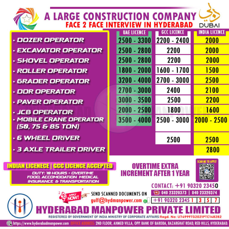 CLIENT INTERVIEW IN HYDERABAD FOR OPERATOR’S