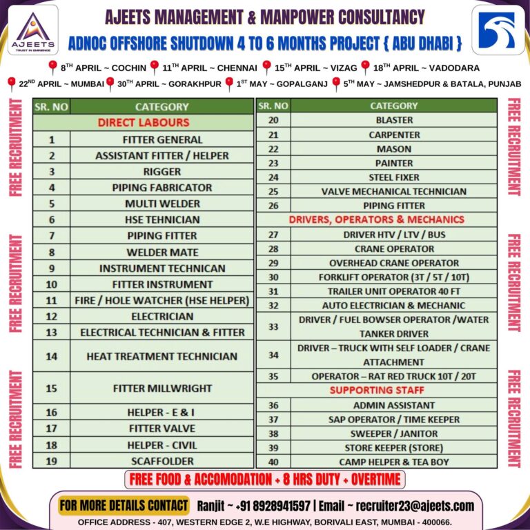 Abu Dhabi Offshore Shutdown Jobs – Urgent Hiring at Ajeets