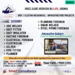 Dubai Infrastructure Project Jobs Chennai Direct Interview – 8 APR