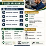 HIRING FOR SAUDI ARABIA
