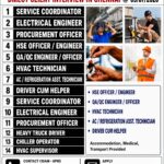 QATAR- OIL & GAS – LONG TERM PROJECT  DIRECT CLIENT INTERVIEW IN CHENNAI ON 05-07-2026