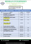 URGENT REQUIREMENT FOR DUBAI/OMAN/BAHRAIN