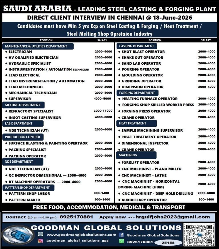 REQUIREMENT – OFFSHORE PROJECT – LONGTERM  DIRECT CLIENT INTERVIEW IN CHENNAI @19-06-2026