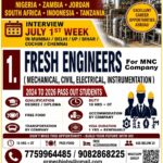 Fresh Engineers Jobs Abroad – GR Mech Engineering