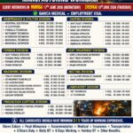 Saudi Arabia Free Recruitment – Trans Continental Traders Hiring