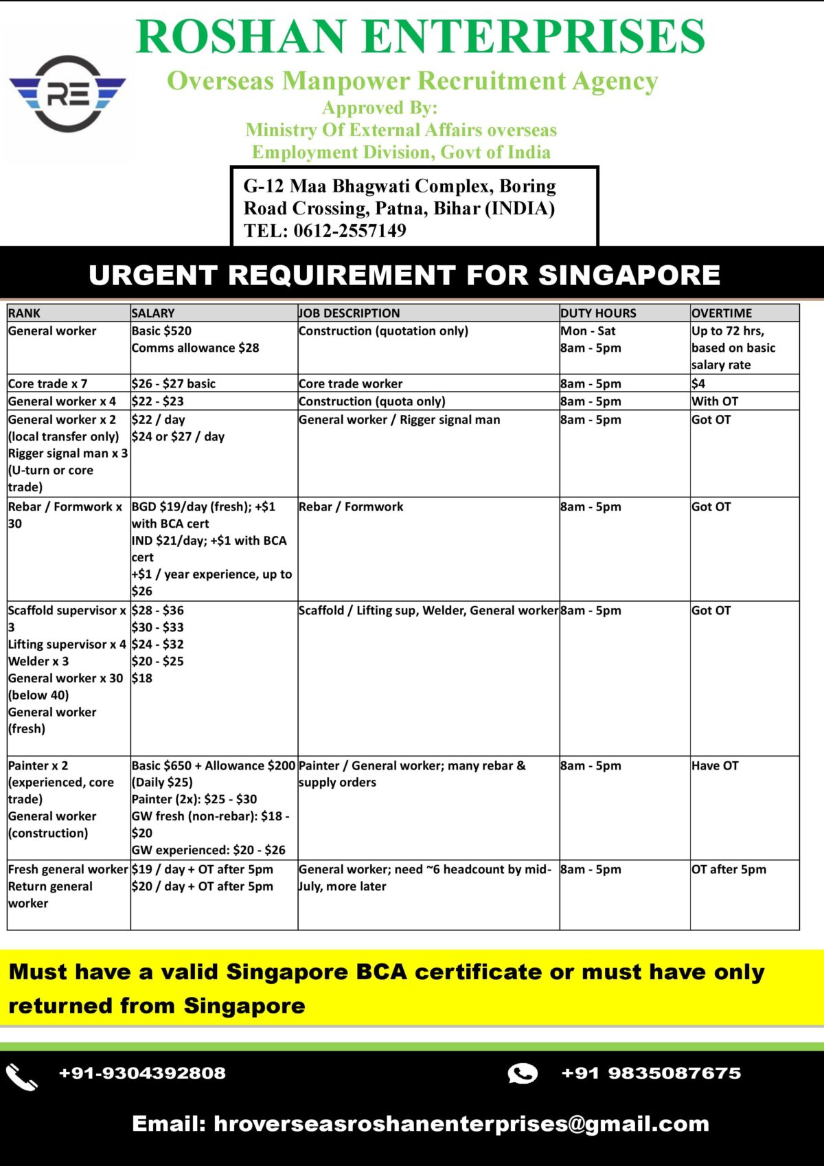 URGENT REQUIREMENT FOR S