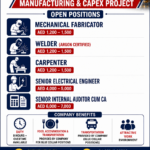 🚨 URGENT HIRING – UAE  Manufacturing & CAPEX Project