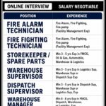 SAUDI ARABIA –  FACILITY MANAGEMENT-WAREHOUSE &   LOGISTIC COMPANY-  LONG TERM  CV  SELECTION FOLLOWED BY ONLINE INTERVIEW