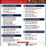 🚨 HIRING FOR OMAN 🇴🇲  Engineering & Equipment Company