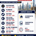 🇦🇪 HIRING FOR UAE – LEADING CONSTRUCTION COMPANY