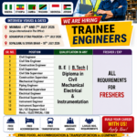 Mason Scaffolder Shuttering Carpenter Steel Fixer Civil Helper