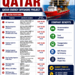 🇶🇦 HIRING FOR QATAR  QATAR ENERGY OFFSHORE PROJECT