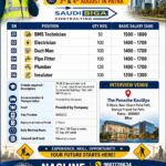 Saudi Arabia Job Vacancy – Urgent Hiring at Nasline HR Consultancy