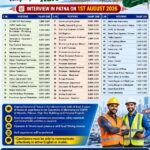 Saudi Arabia Job Vacancy – Facility Management Hiring at Nasline HR
