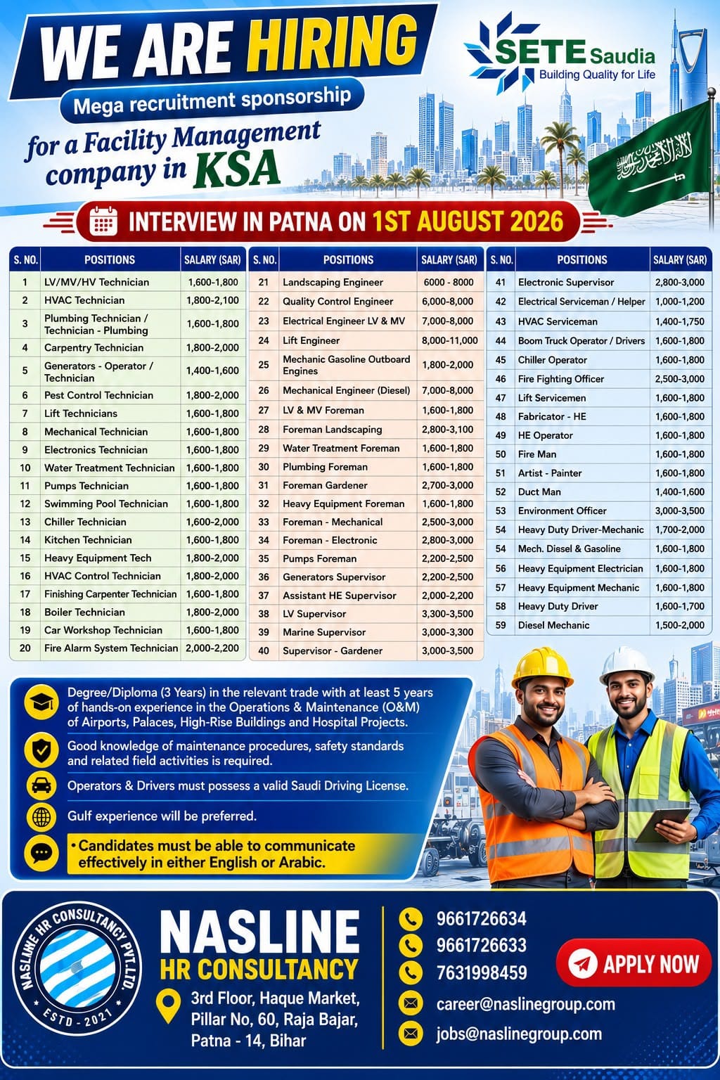 Saudi Arabia Job Vacancy – Facility Management Hiring at Nasline HR