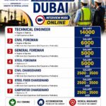 Mega Requirement For Leading Construction Company in UAE