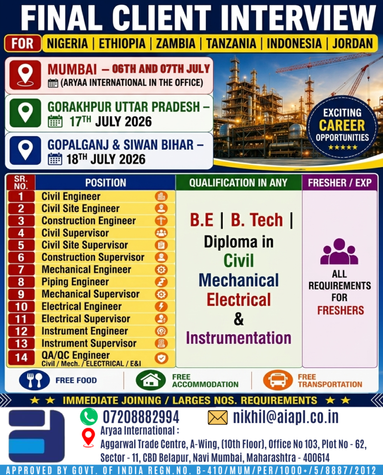 Aryaa International is hiring for multiple engineering and supervisor positions across Nigeria, Ethiopia, Zambia, Tanzania, Indonesia, and Jordan.