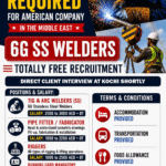 ABSOLUTELY FREE RECRUITMENT –