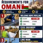 URGENT REQUIREMENT FOR OMAN