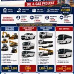 Abu Dhabi Job Vacancy – Oil & Gas Project Hiring by Absolute Technical Systems