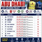 MEP Shutdown Project – 2026