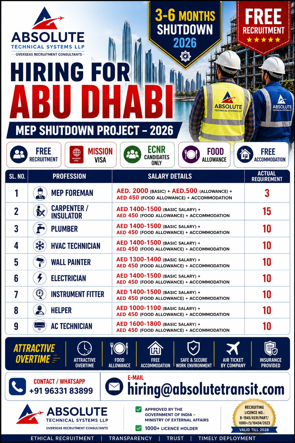 MEP Shutdown Project – 2026