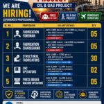 Shutdown Free Recruitment