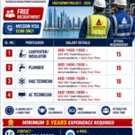 Shutdown Project 2026 – Free Recruitment
