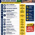 URGENT REQUIREMENT FOR SAUDI ARABIA