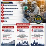 Qatar Shutdown Jobs – Free Recruitment at Bright International